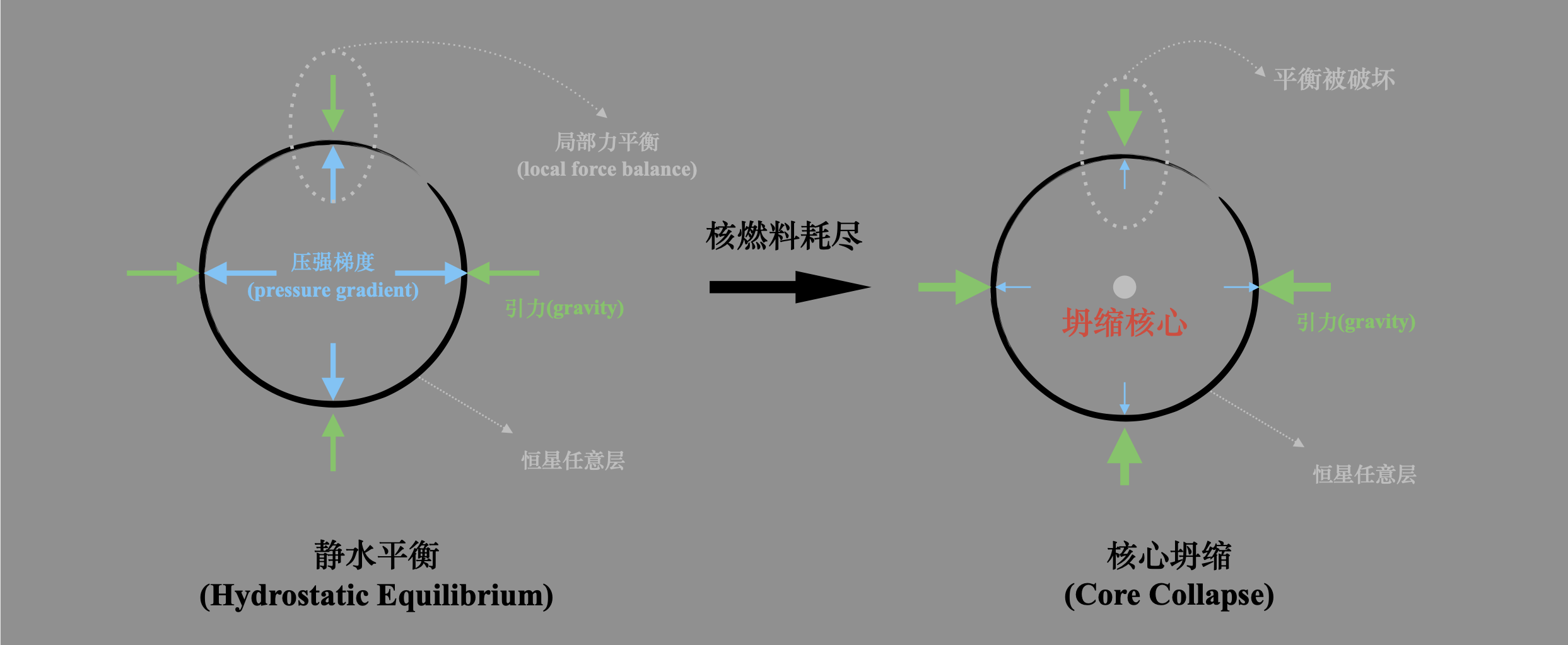 静水平衡状态示意图